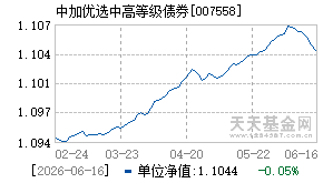 007558基金近期净值走势图