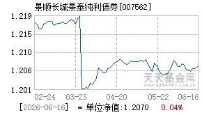 007562基金近期净值走势图