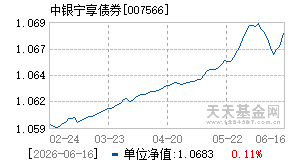 007566基金近期净值走势图