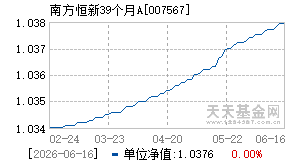 007567基金近期净值走势图