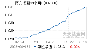 007568基金近期净值走势图