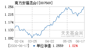 007569基金近期净值走势图