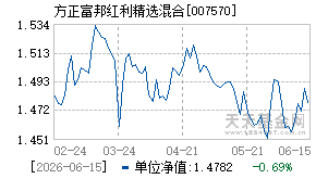 007570基金近期净值走势图