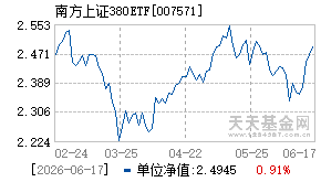 007571基金近期净值走势图
