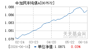 007572基金近期净值走势图