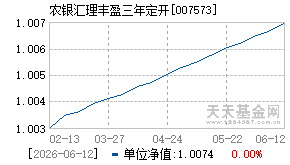 007573基金近期净值走势图