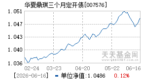 007576基金近期净值走势图