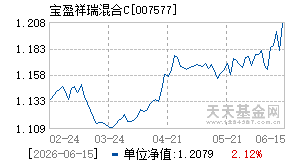 007577基金近期净值走势图