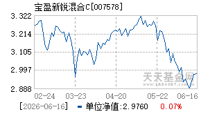 007578基金近期净值走势图