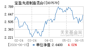 007579基金近期净值走势图