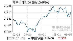 007580基金近期净值走势图