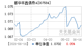 007584基金近期净值走势图