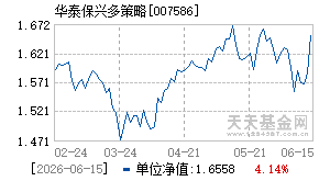 007586基金近期净值走势图