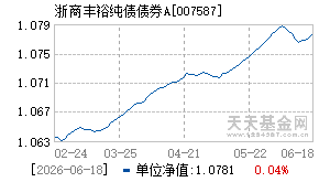007587基金近期净值走势图