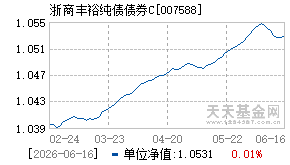 007588基金近期净值走势图