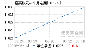 007589基金近期净值走势图