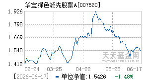 007590基金近期净值走势图