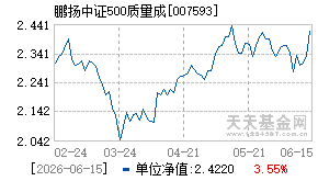 007593基金近期净值走势图
