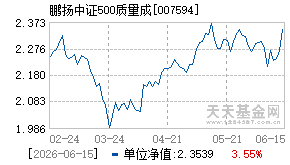 007594基金近期净值走势图