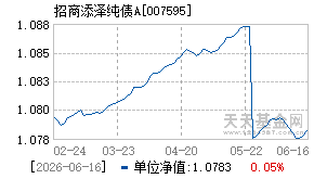 007595基金近期净值走势图