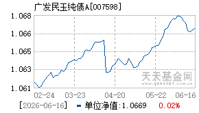 007598基金近期净值走势图