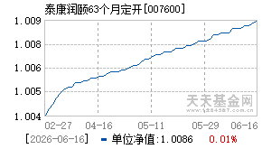 007600基金近期净值走势图