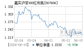 007606基金近期净值走势图