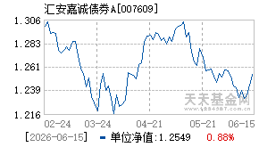 007609基金近期净值走势图