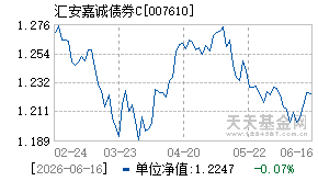 007610基金近期净值走势图