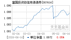 007616基金近期净值走势图
