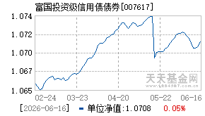 007617基金近期净值走势图
