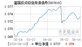 007618基金近期净值走势图