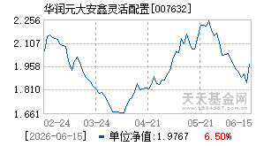 007632基金近期净值走势图