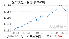007635基金近期净值走势图
