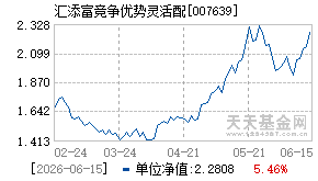 007639基金近期净值走势图