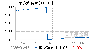 007640基金近期净值走势图
