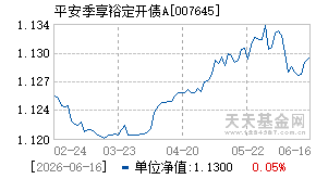 007645基金近期净值走势图