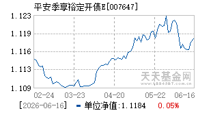 007647基金近期净值走势图