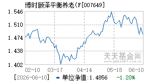 007649基金近期净值走势图