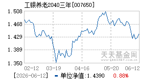 007650基金近期净值走势图