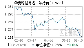007652基金近期净值走势图