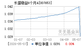007653基金近期净值走势图