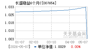 007654基金近期净值走势图