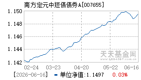 007655基金近期净值走势图