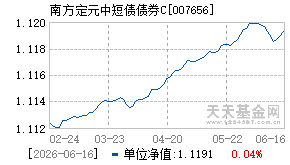007656基金近期净值走势图