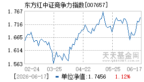007657基金近期净值走势图