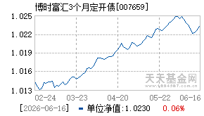007659基金近期净值走势图