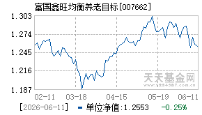 007662基金近期净值走势图