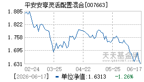 007663基金近期净值走势图