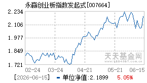 007664基金近期净值走势图